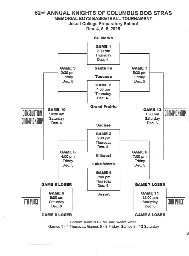 2025 Boys Brackets