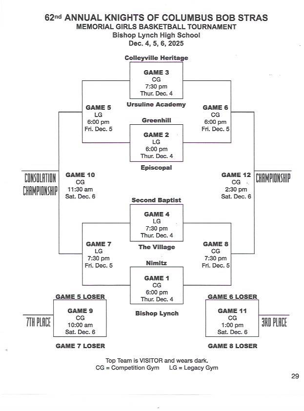 2025 Girls Brackets
